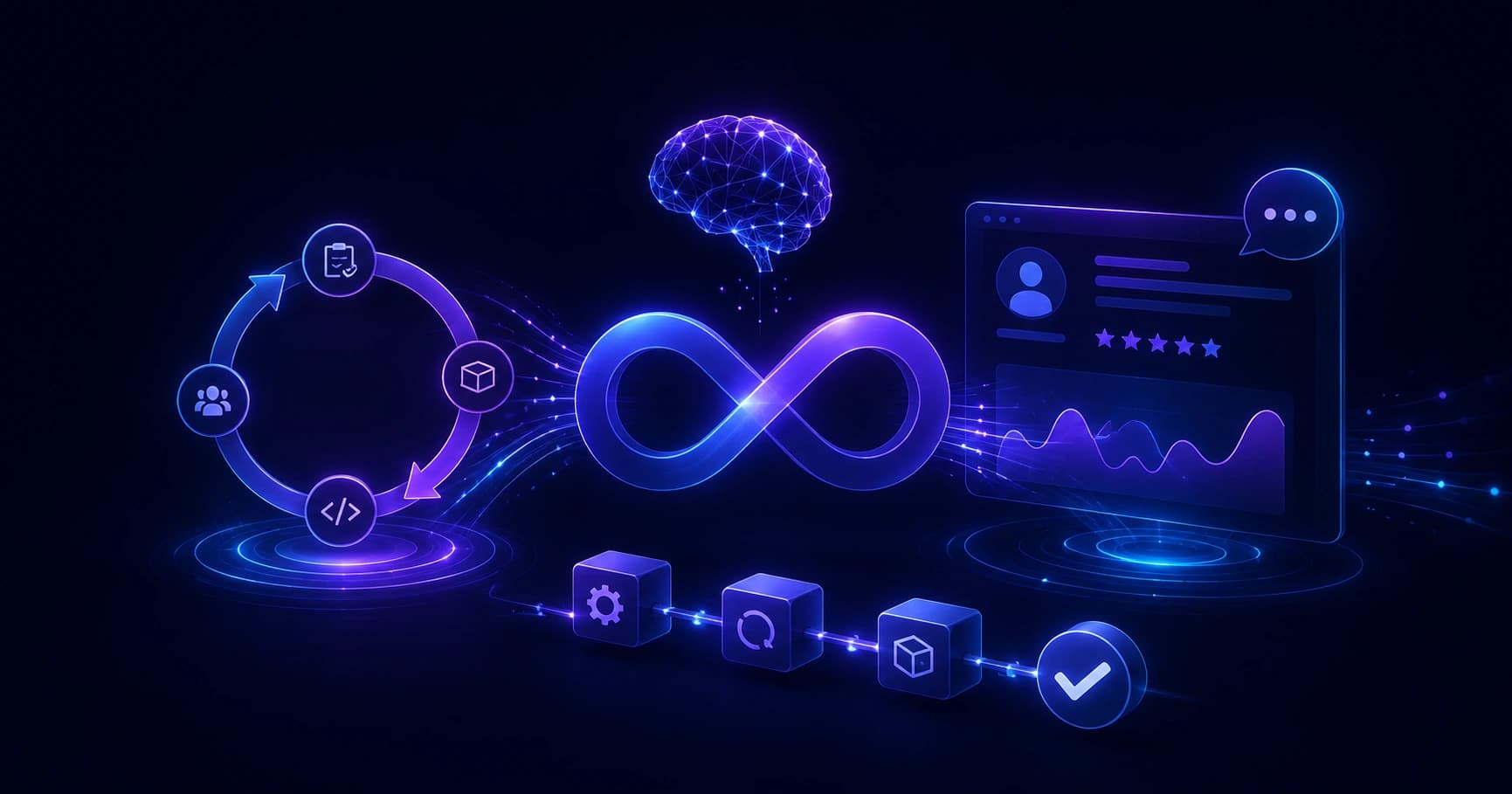 Real-Time Feedback with Agile and DevOps Artificial Intelligence