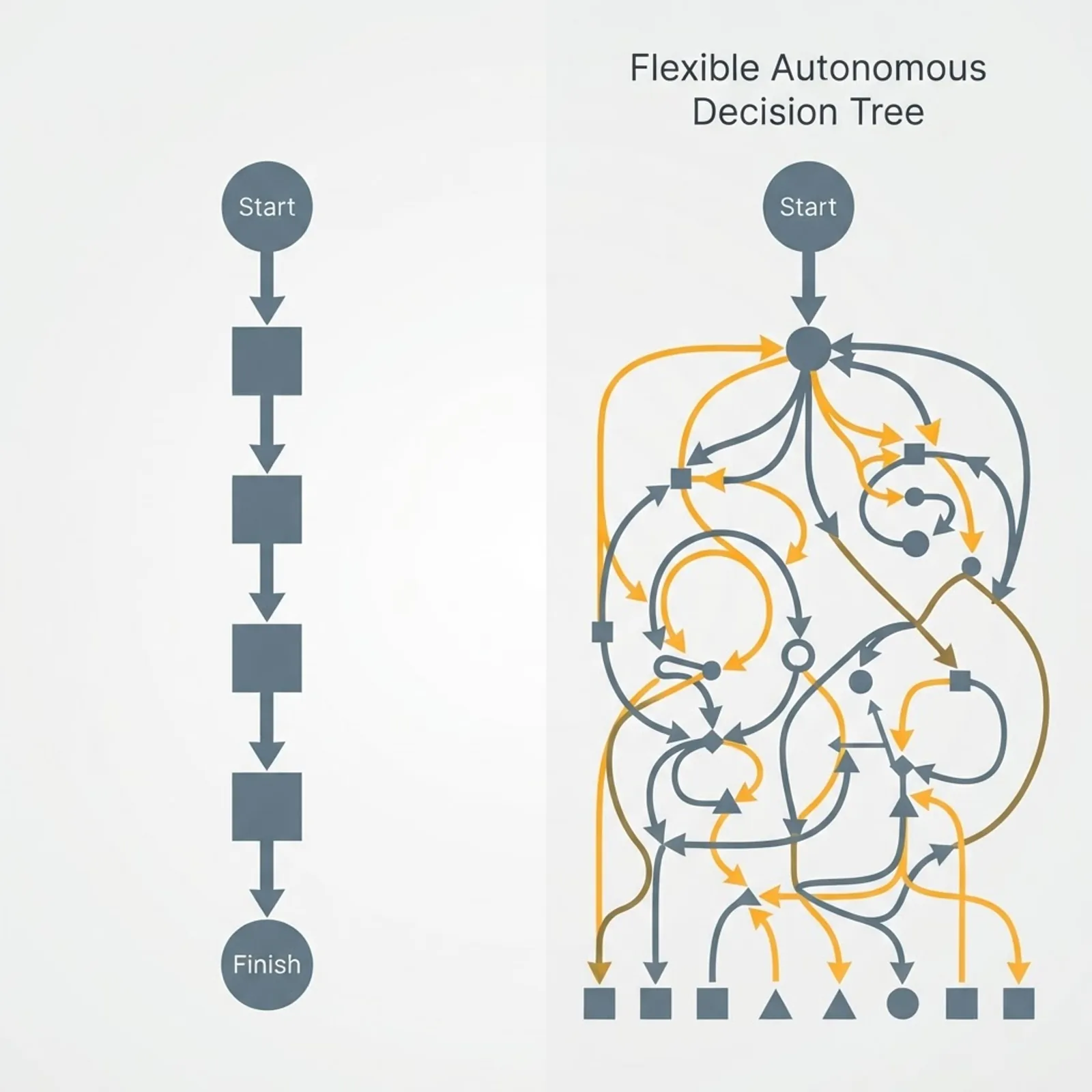 Agentic AI versus traditional automation workflow comparison