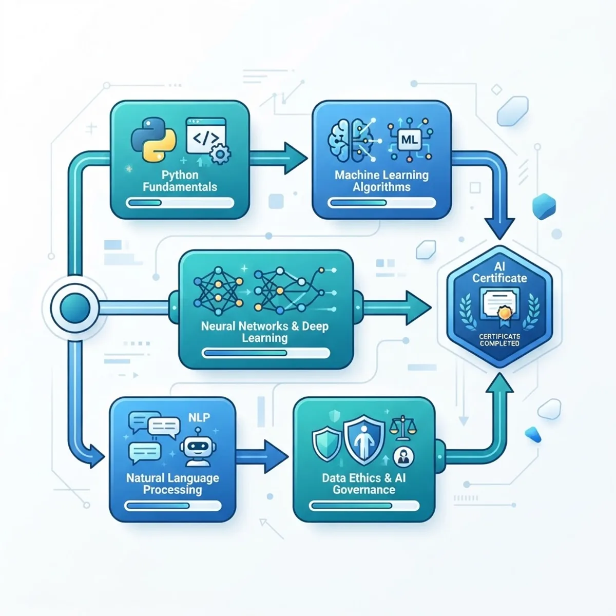 AI certificate curriculum modules and topics