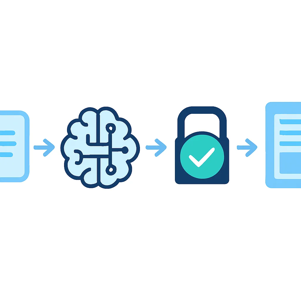 AI content compliance workflow from prompt to publish