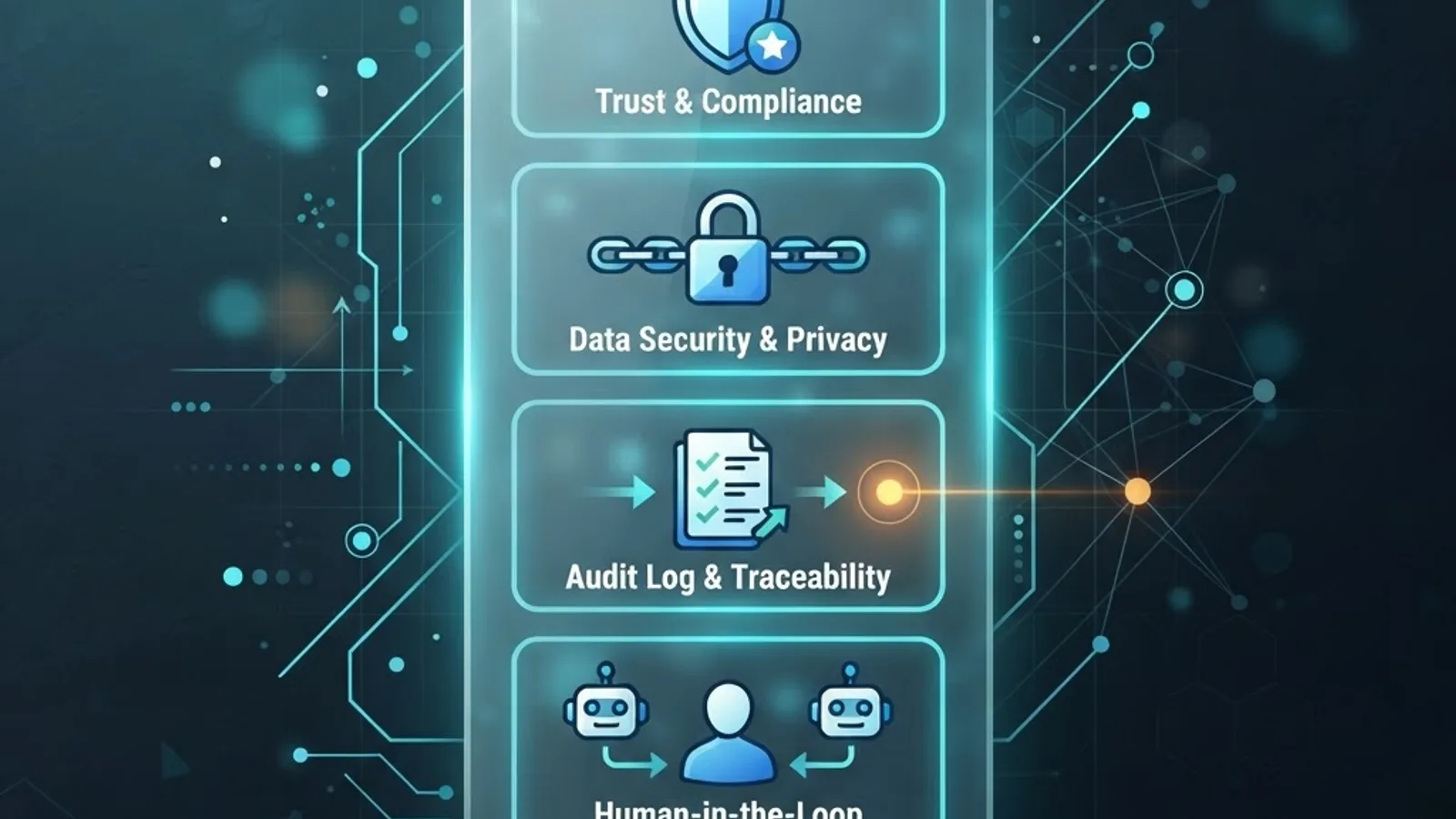 Layered AI governance framework panel with shield, lock, audit and human oversight icons