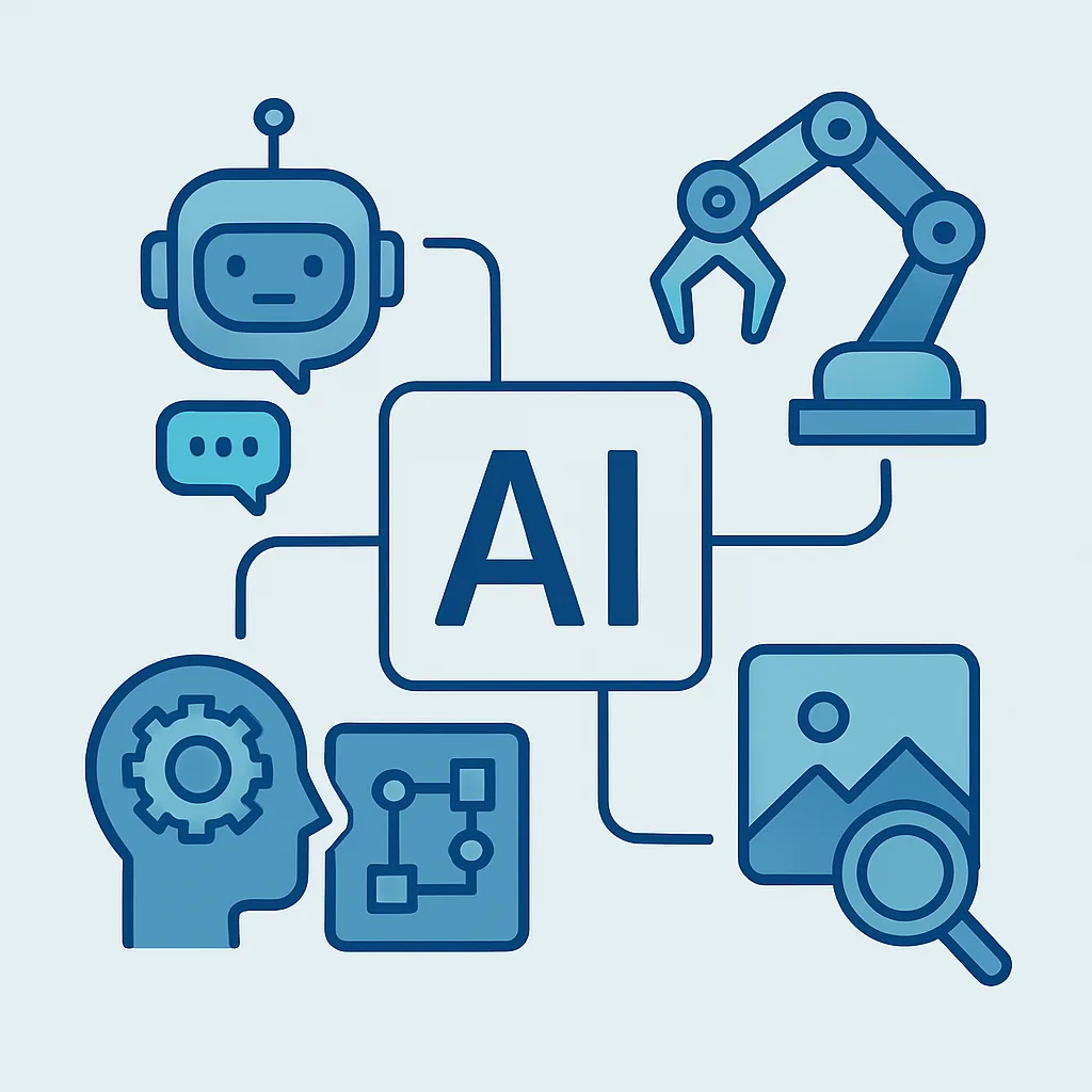 Practical applications of Artificial Intelligence