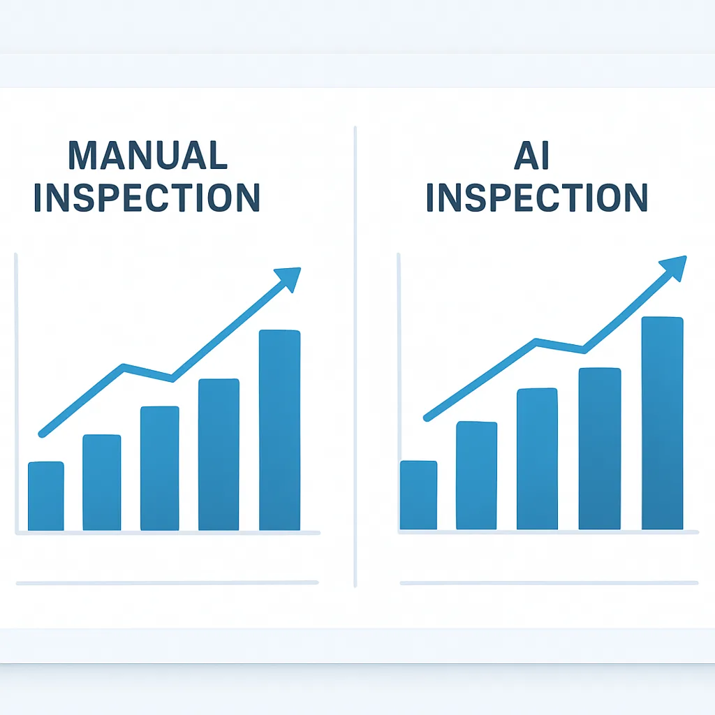 AI inspection ROI comparison chart