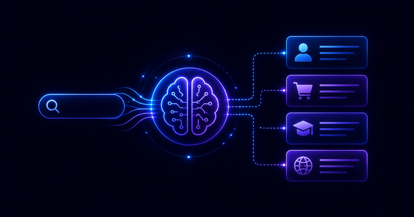 AI keyword research and intent classification process