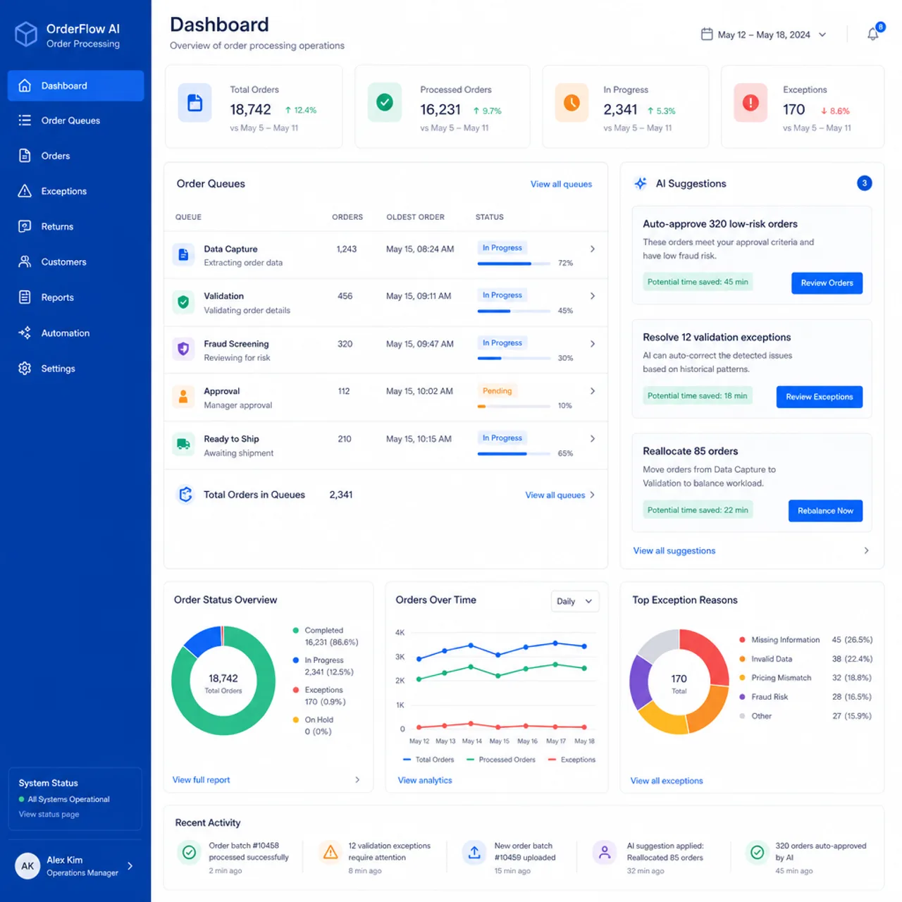Order processing software dashboard interface