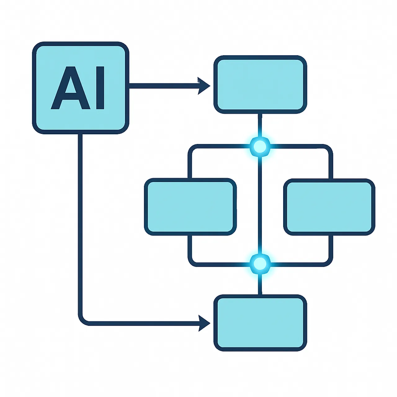 AI SOP framework diagram