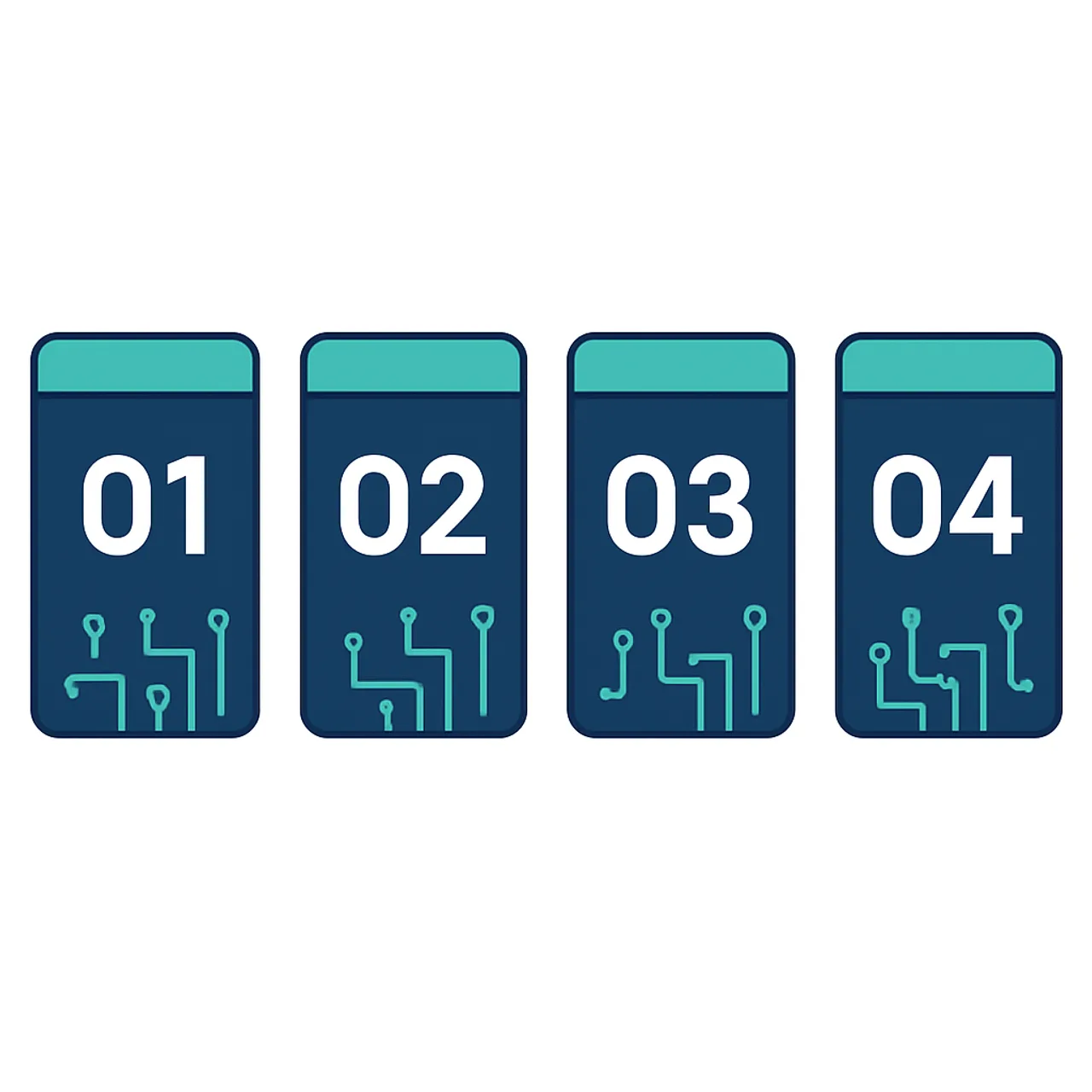 AI standard operating procedure steps