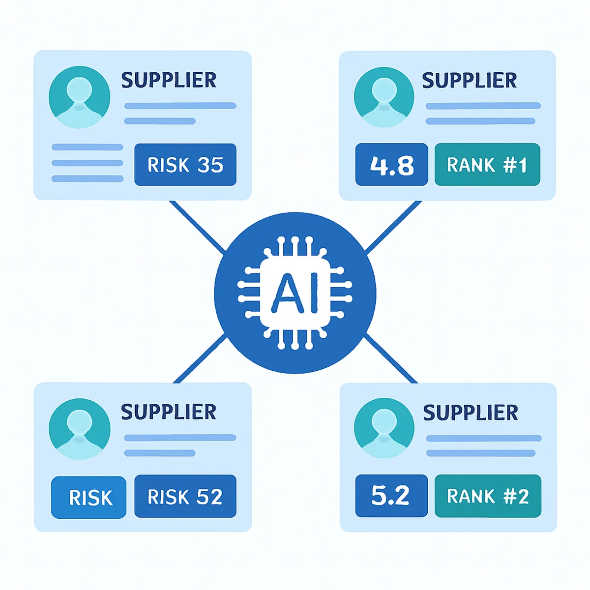 AI supplier relationship analytics