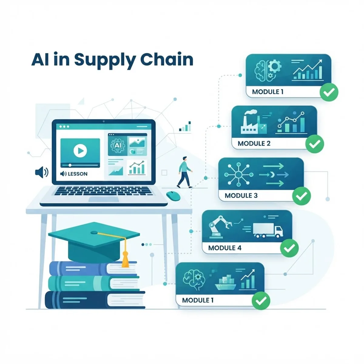 AI supply chain course curriculum modules