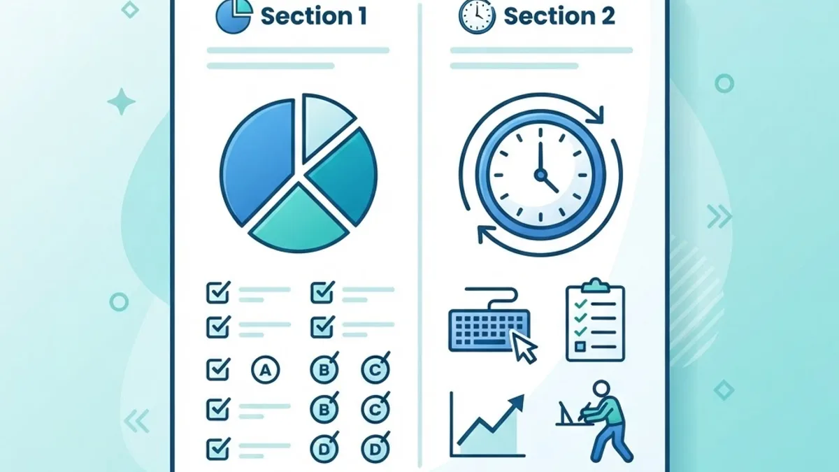 AP CSP exam format breakdown chart