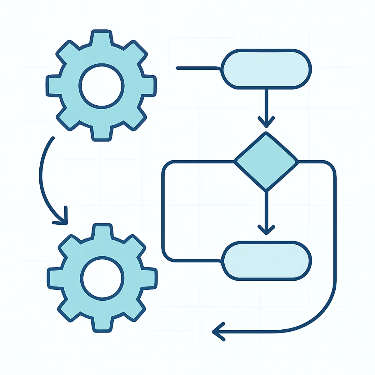 Automation workflow with connected gears and flowchart nodes