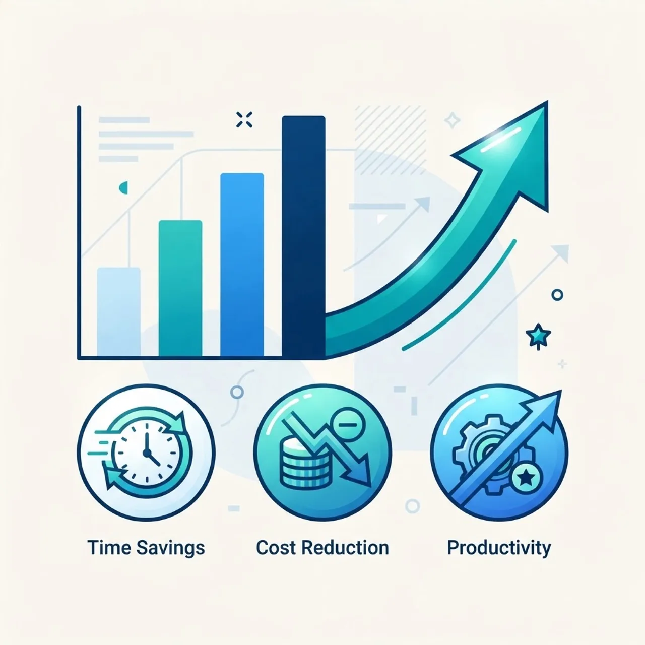 Business automation benefits chart showing productivity gains