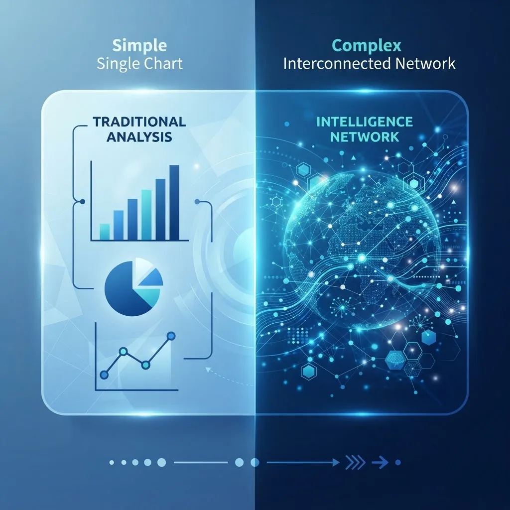 Conceptual comparison of business intelligence and enterprise intelligence