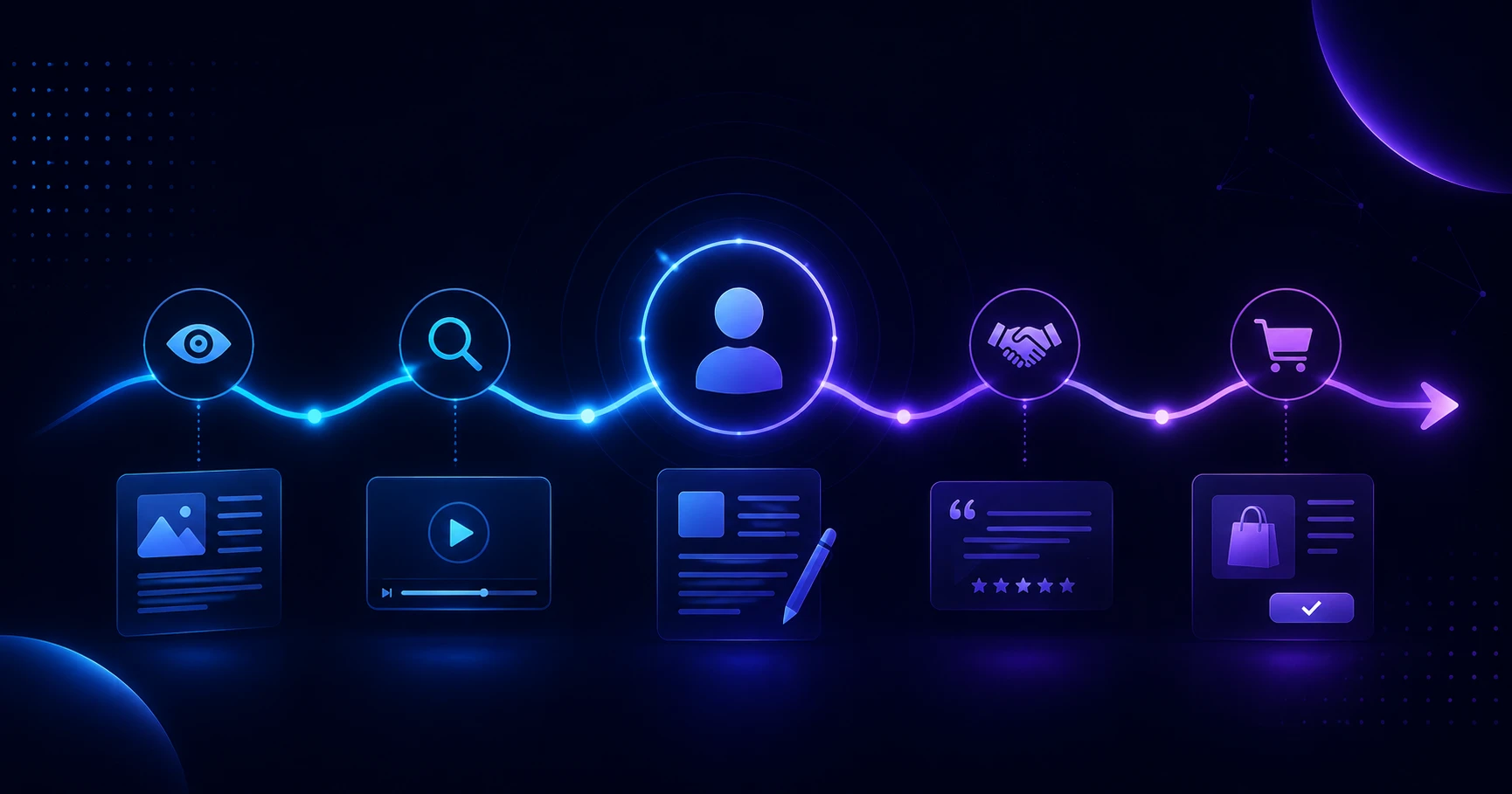 How Content Marketing Supports the Entire Customer Journey