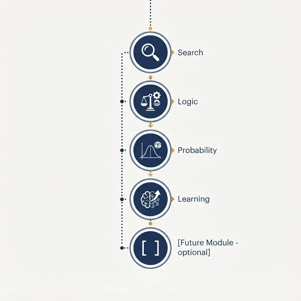 CSE 4705 syllabus topic breakdown