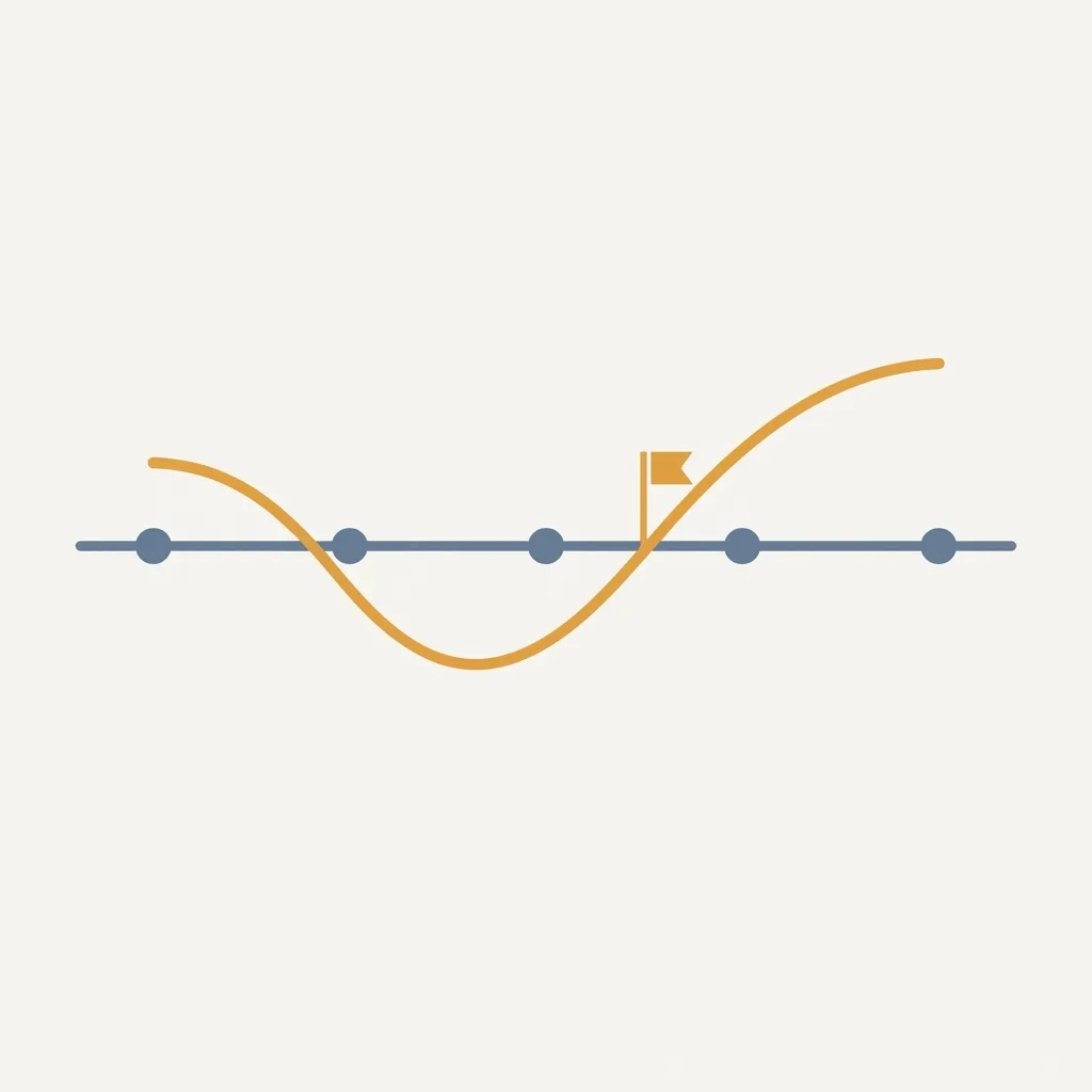 Custom web application ROI timeline