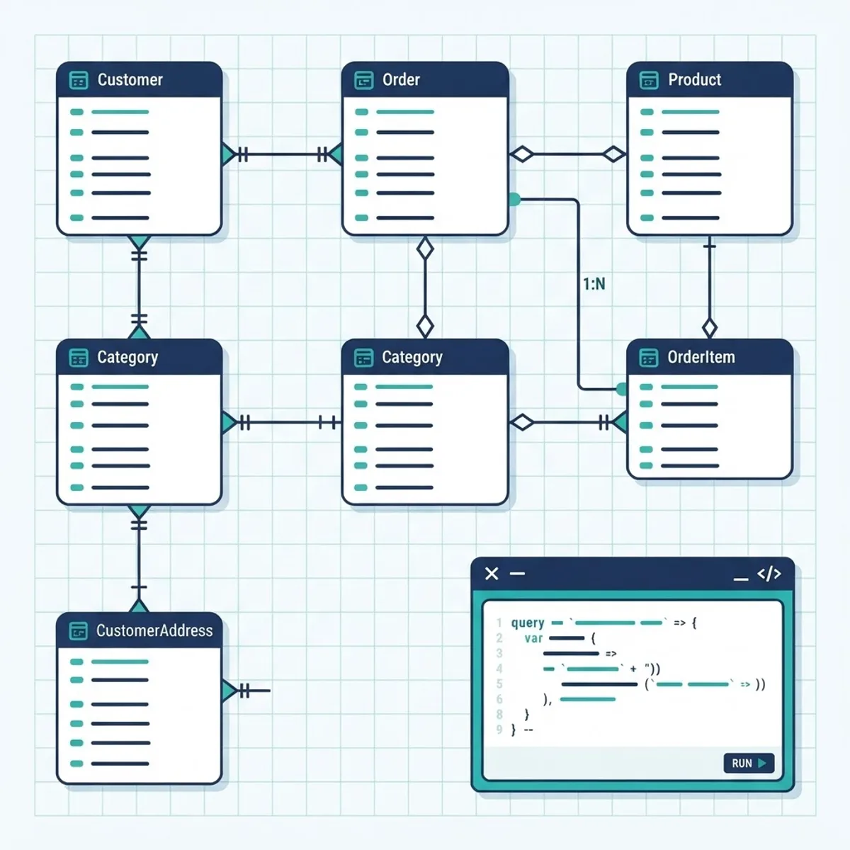 Relational database entity relationship diagram with linked tables and a query window
