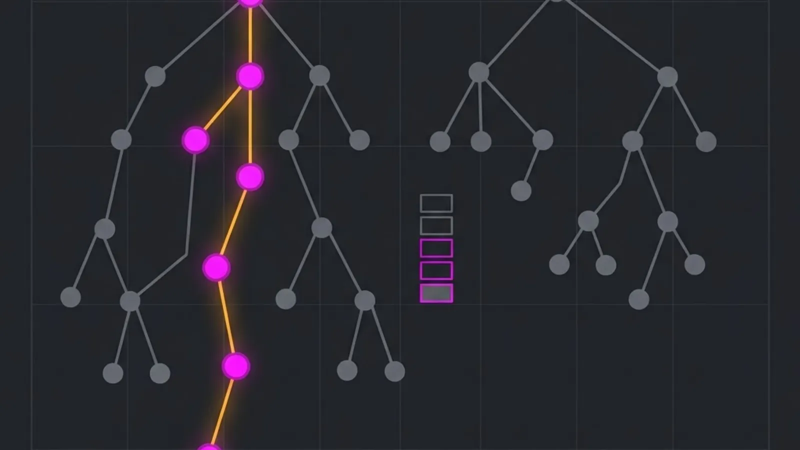 Depth first search stack and backtracking