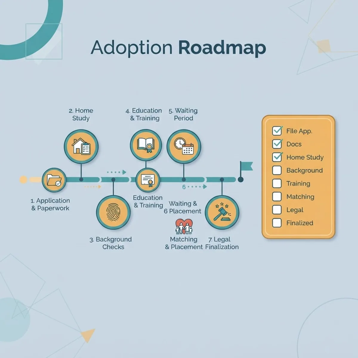 Dragon AI adoption roadmap checklist