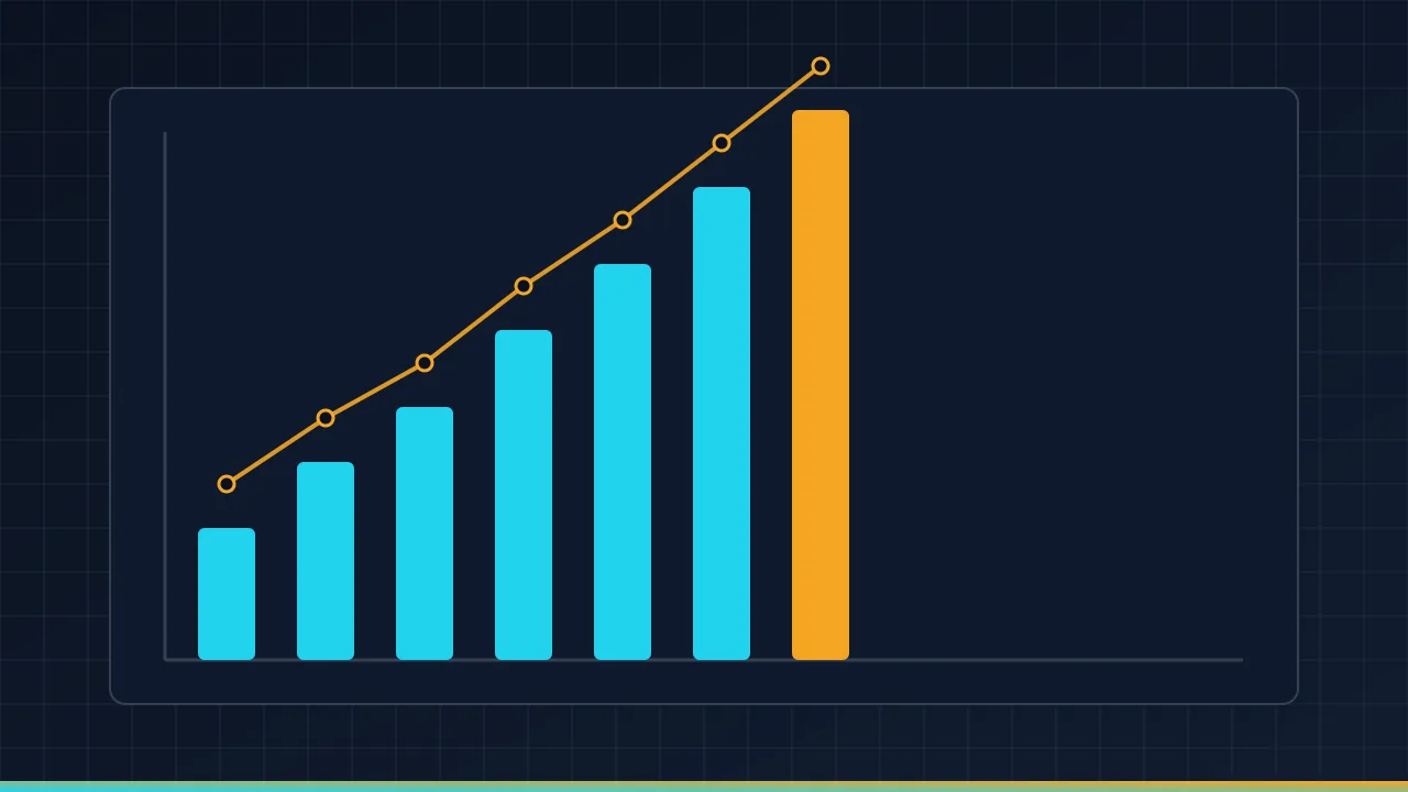 Droven io AI industry growth statistics and adoption data