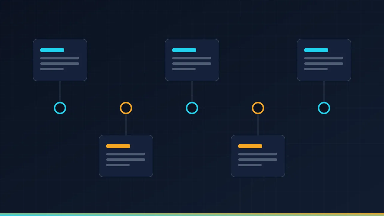Droven io generative AI model updates release timeline