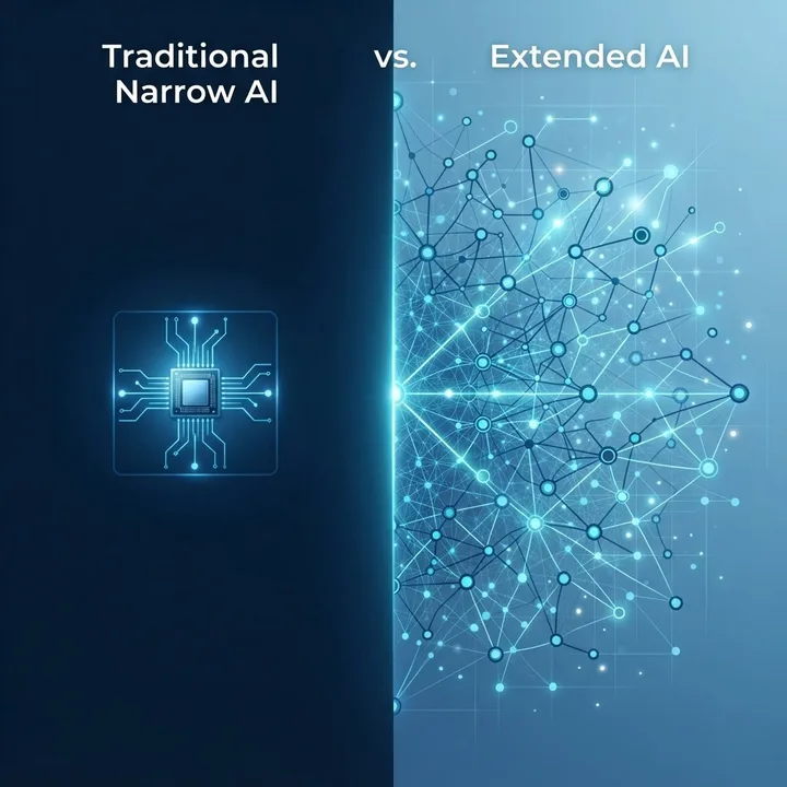 Comparison of traditional narrow AI versus extended AI