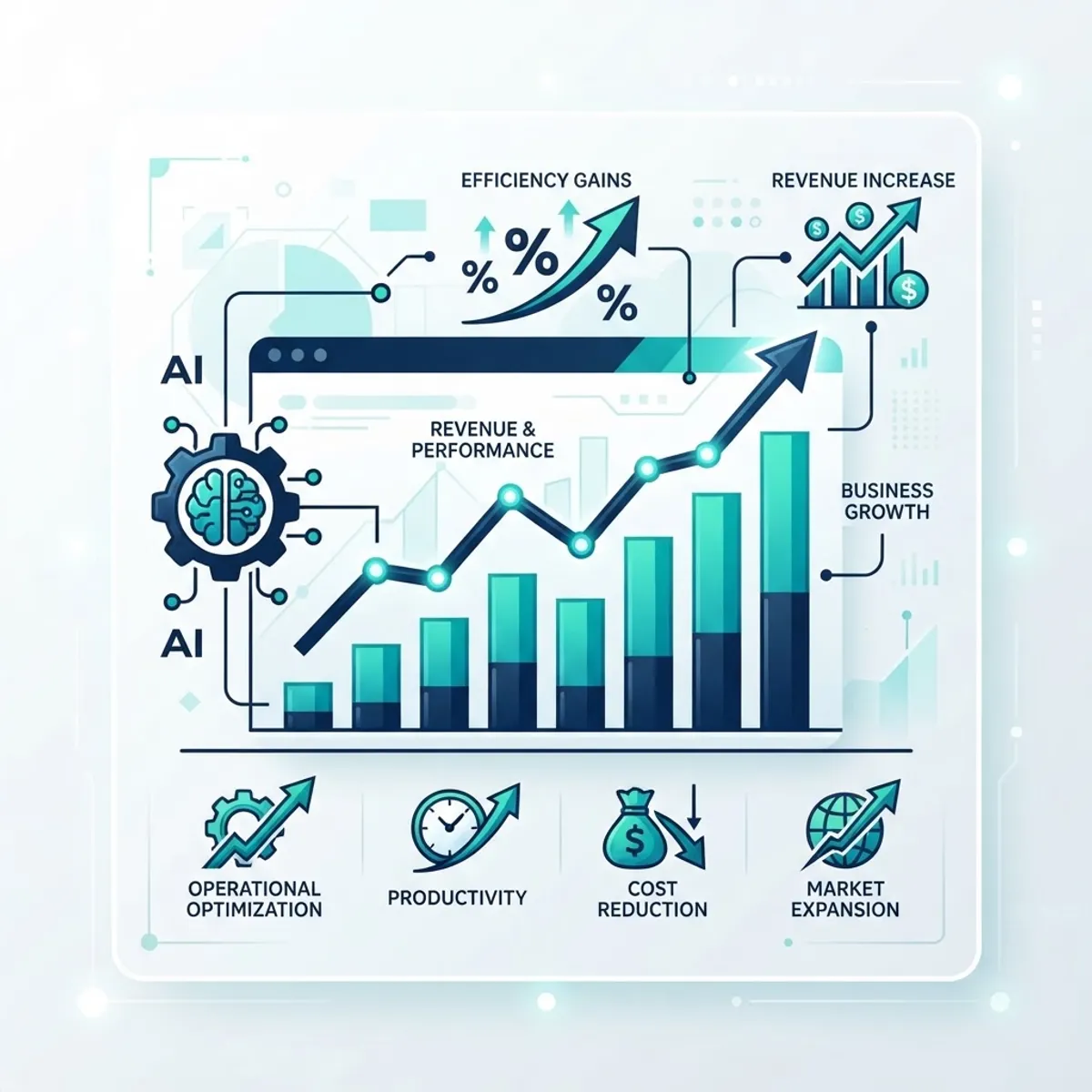 Functional AI benefits and measurable outcomes chart