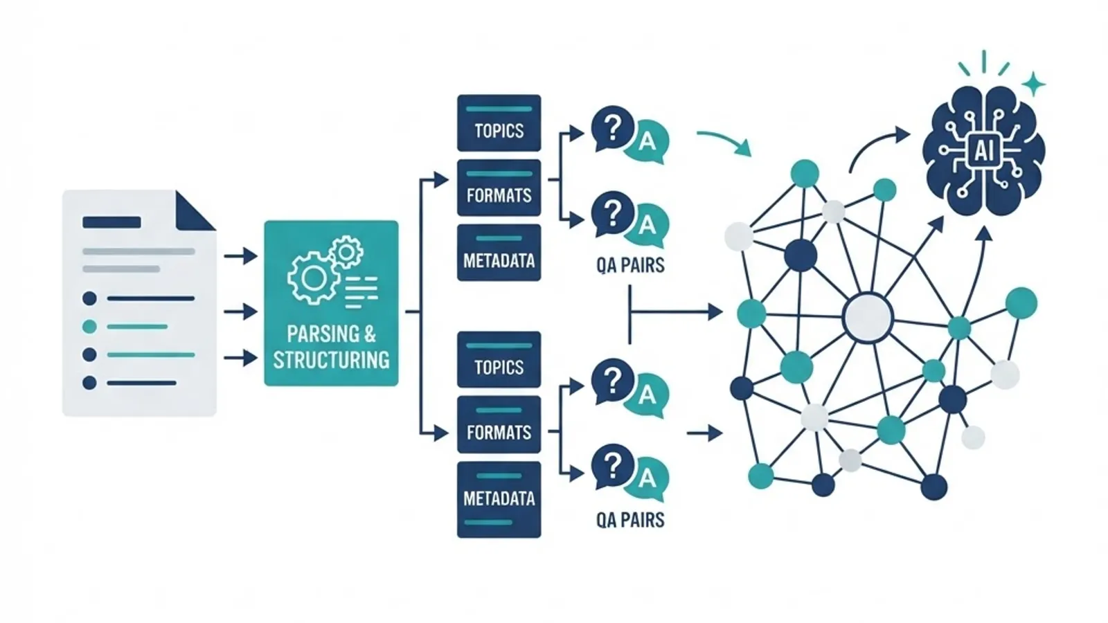 Generative engine optimization content strategy workflow