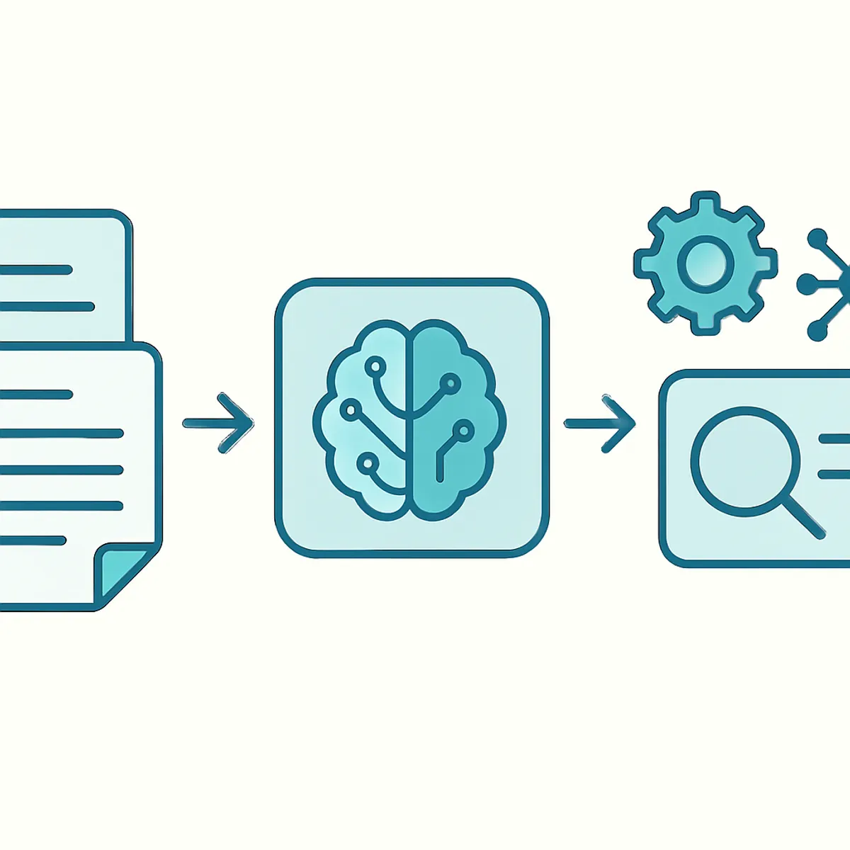How AI knowledge management works diagram