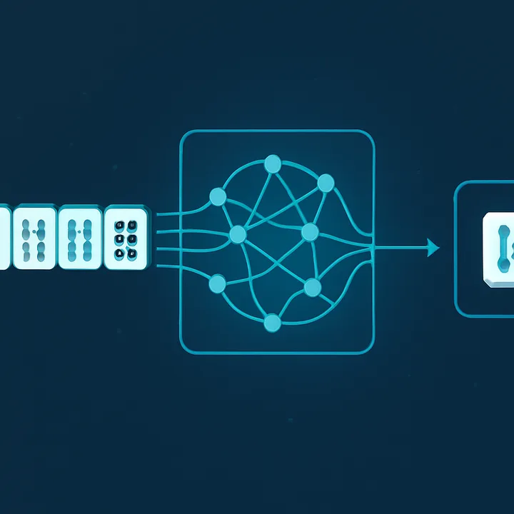 Diagram of mahjong tiles flowing through neural network layers