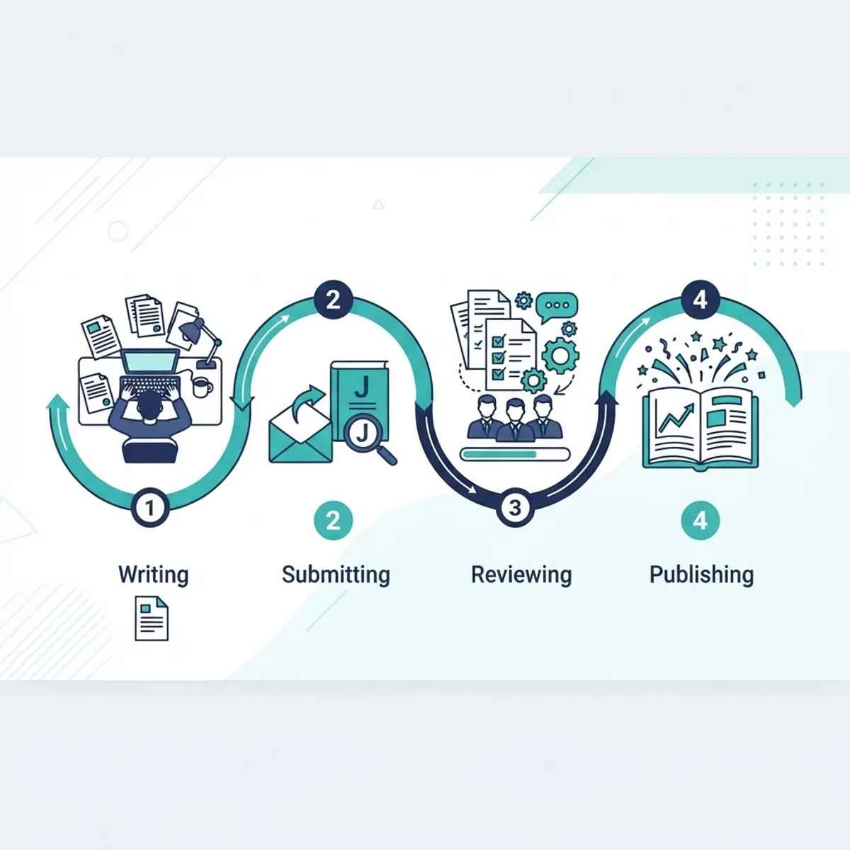 How to publish an AI research paper steps
