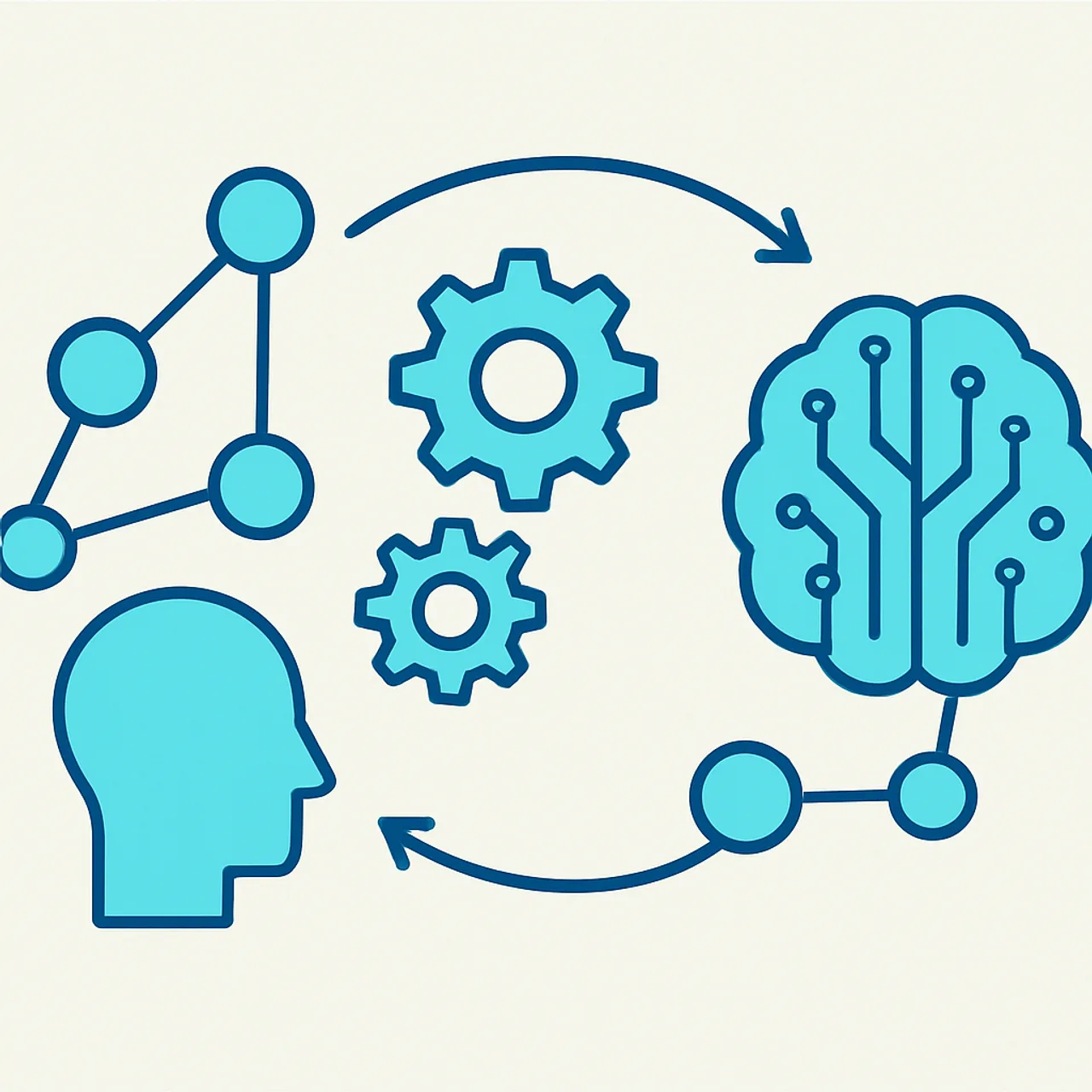 Human-AI partnership workflow shown as connected nodes and gears