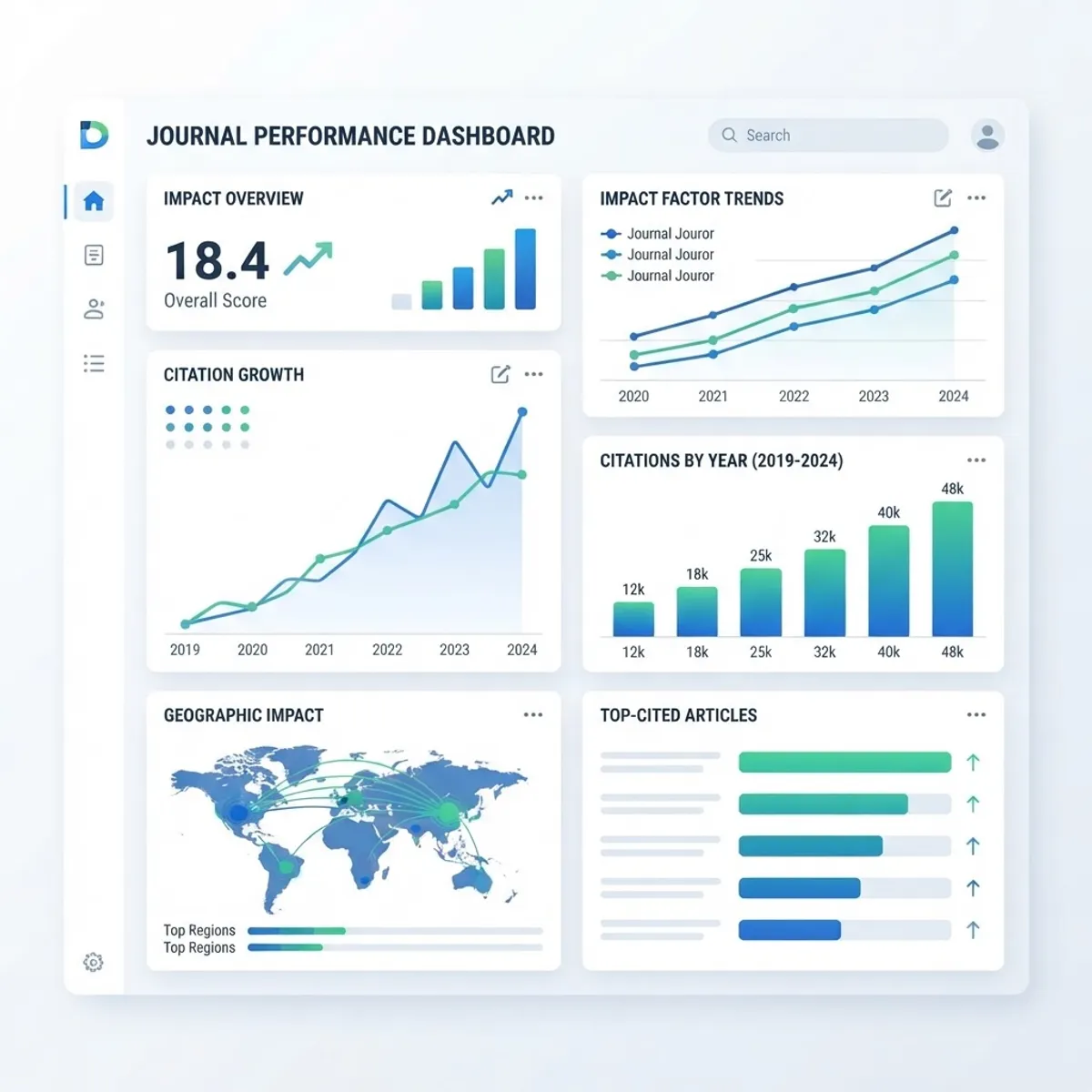 Research journal impact factor metrics dashboard