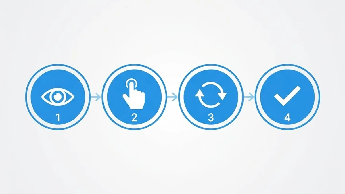 Four numbered steps with eye, tap, rotate and checkmark icons