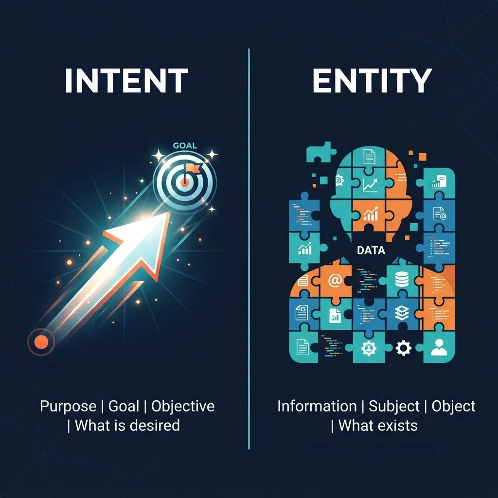 Intent versus entity comparison