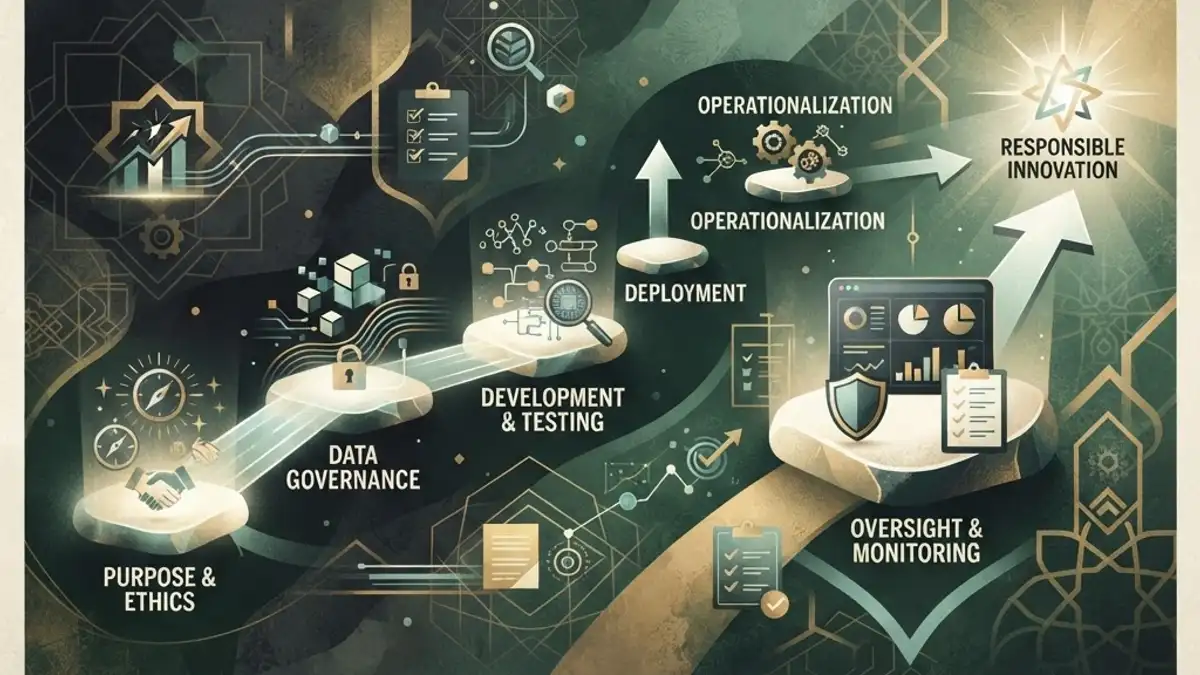 Responsible AI adoption roadmap
