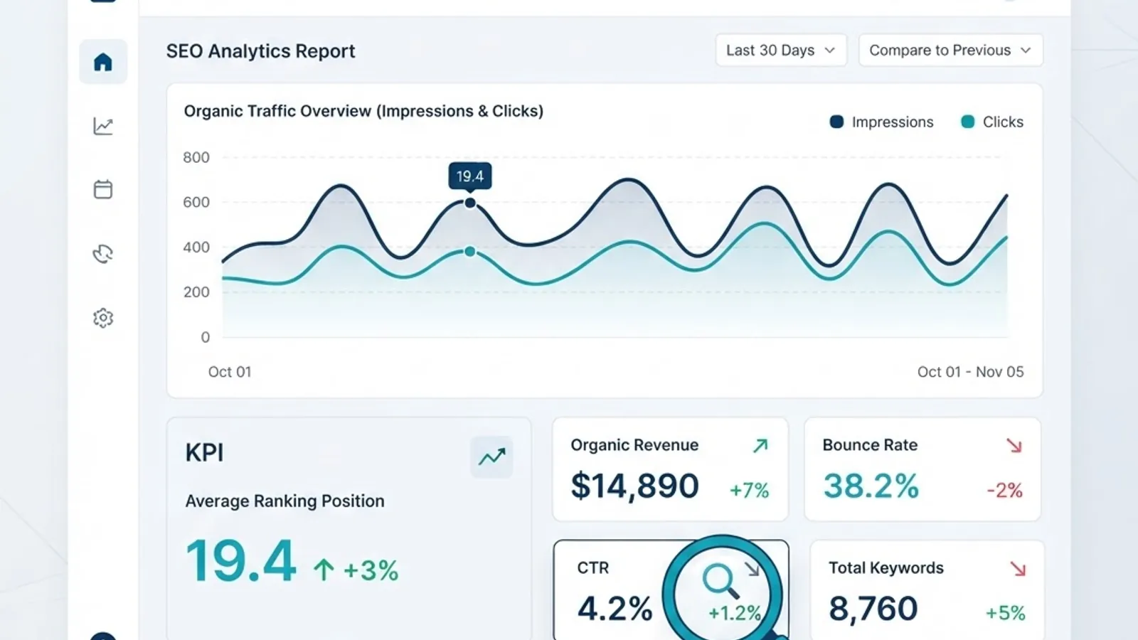 SEO reporting dashboard measuring trend content performance metrics