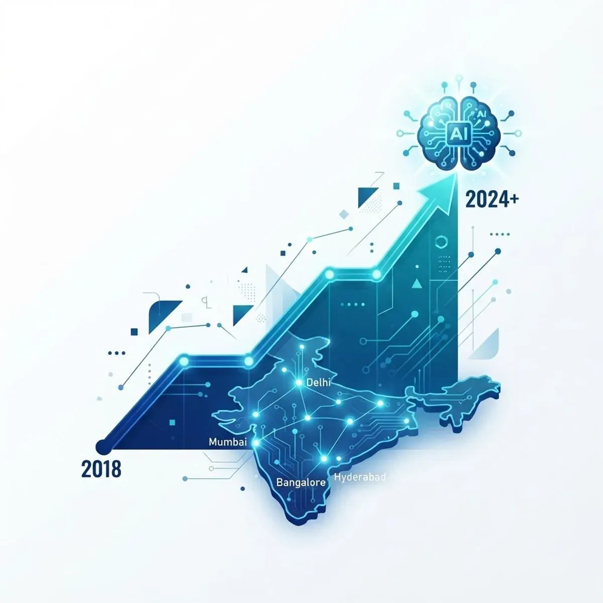 AI industry growth in India chart