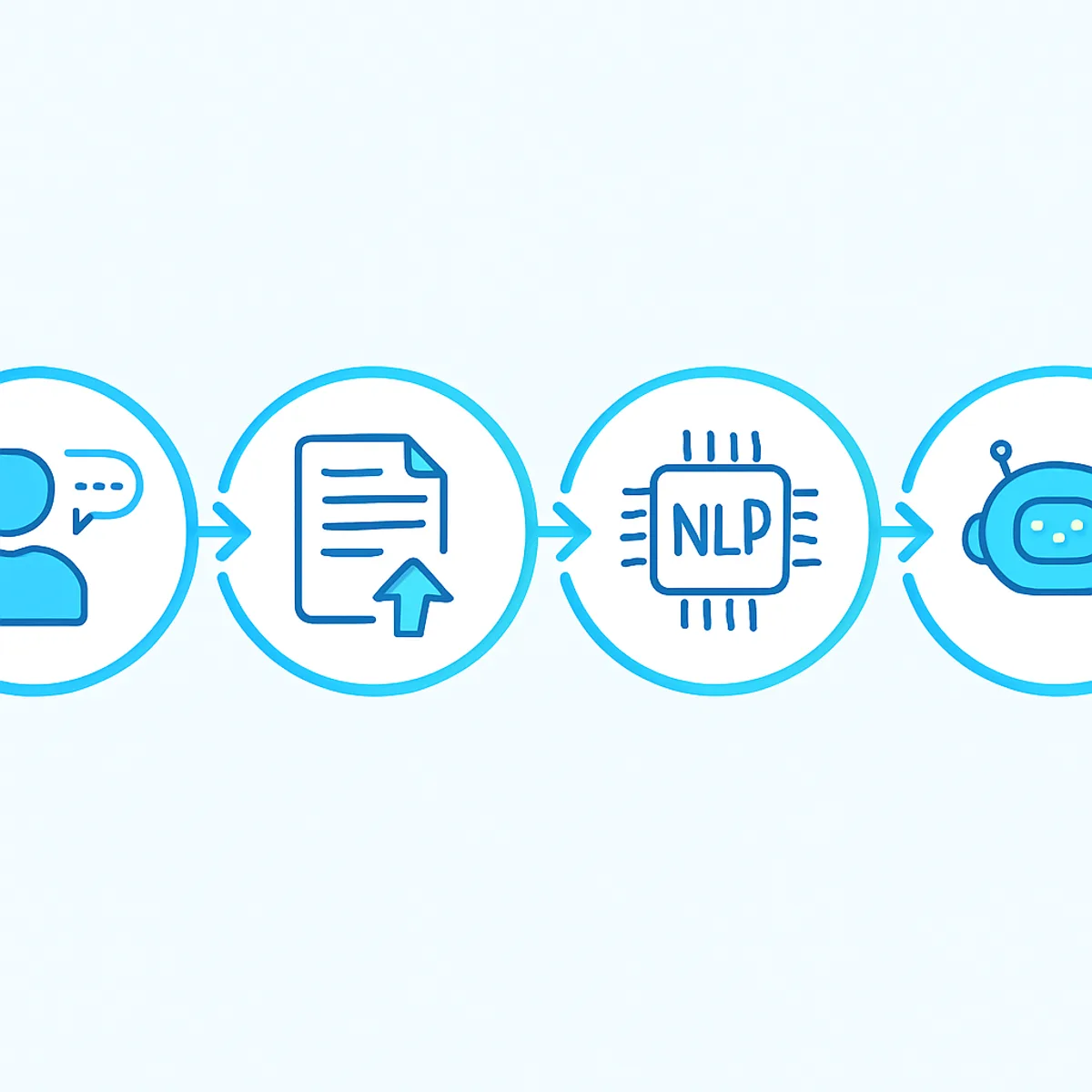 NLP chatbot workflow with sequential nodes