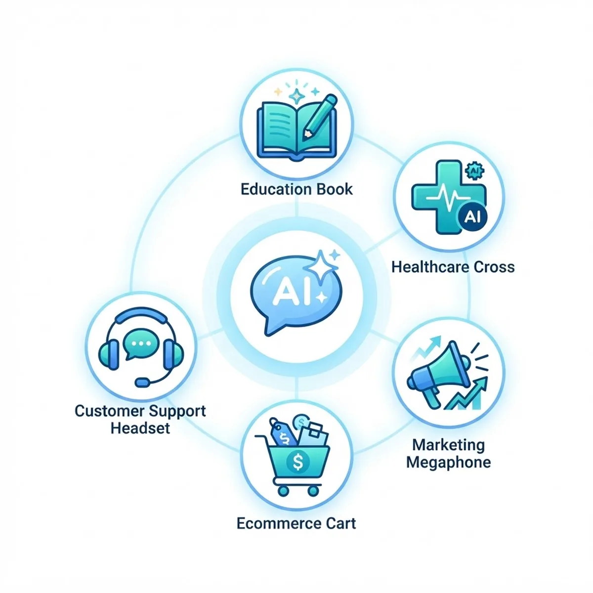 Illustration of AI assistant use cases across industries