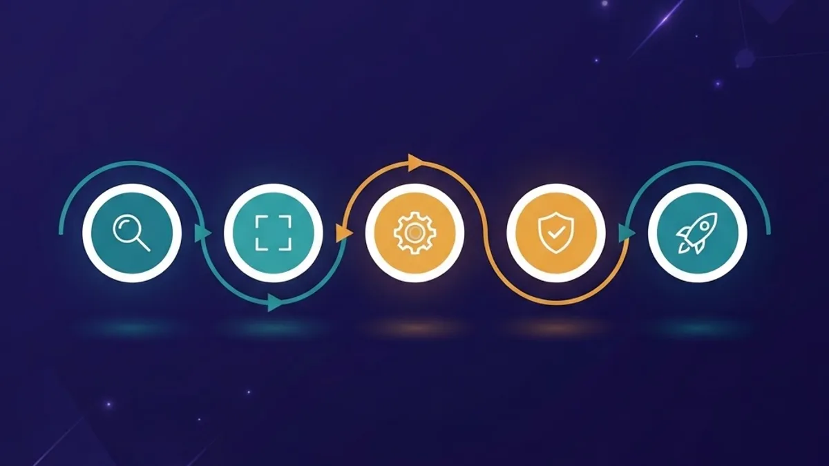 Five-stage delivery workflow for Python web application projects