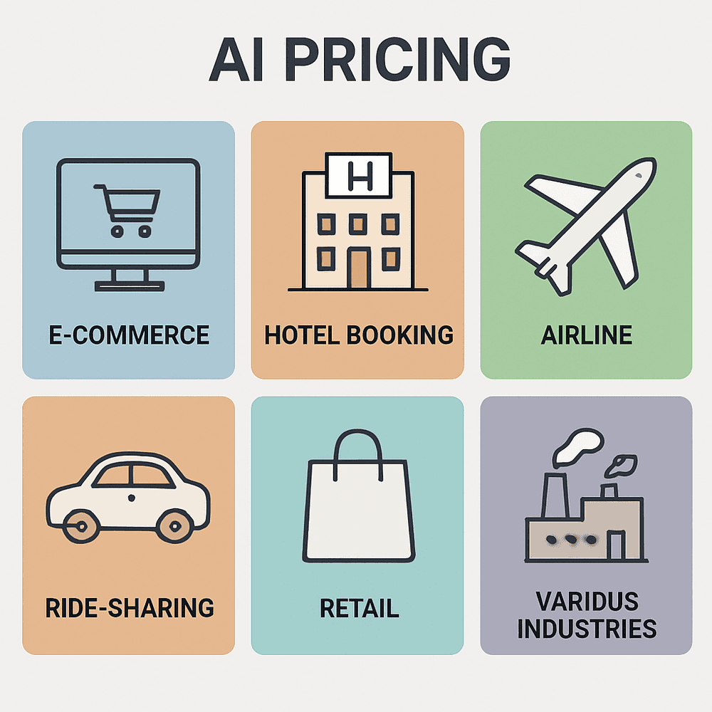 Real-world applications of AI pricing across industries