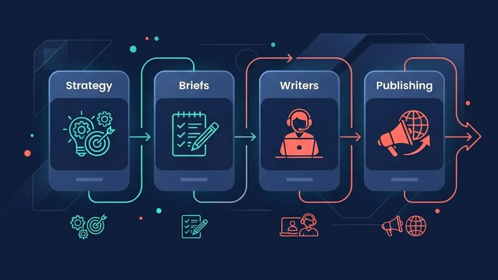 Rock Content Cloud platform overview for 2026