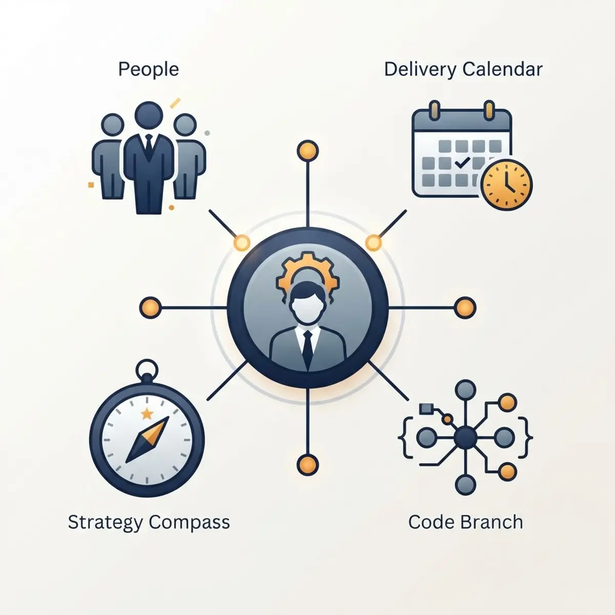 Software engineering manager role overview diagram