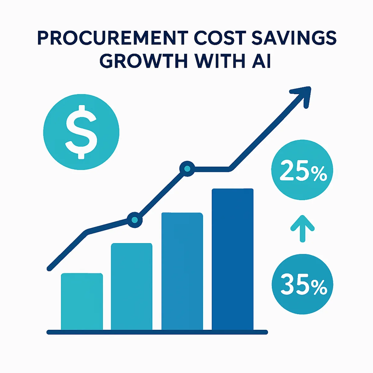 Source to pay cost savings chart