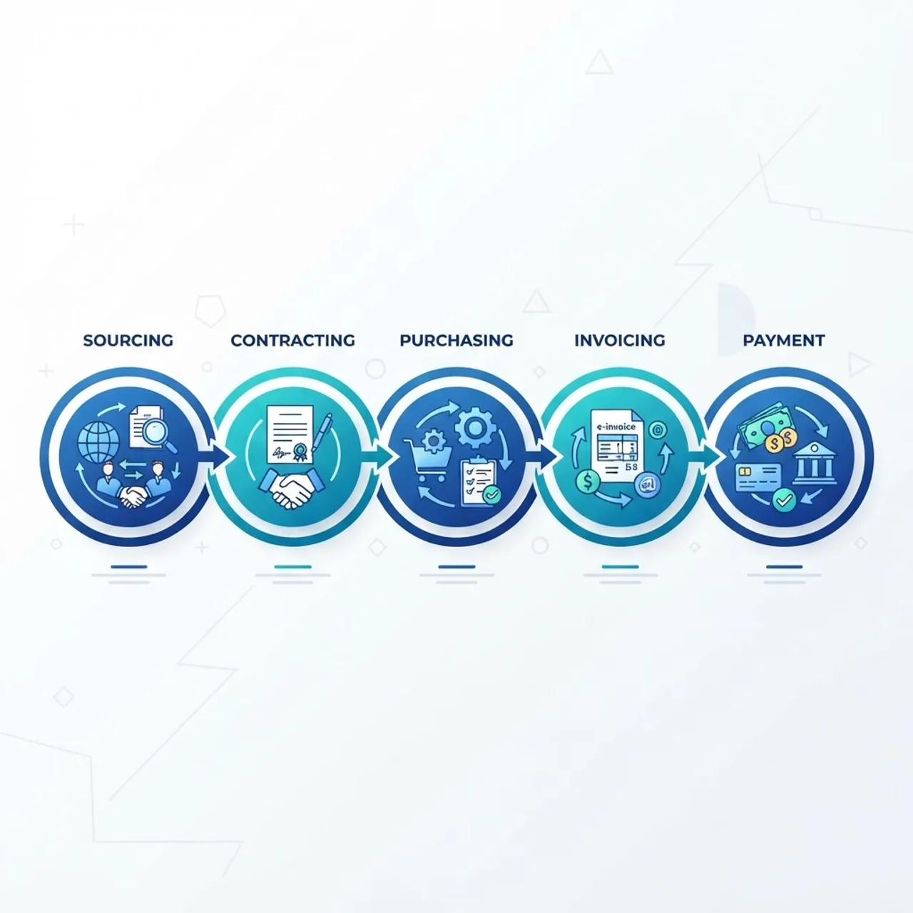 Source-to-pay process stages