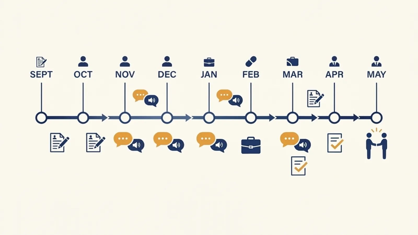 UMich CS internship recruiting timeline