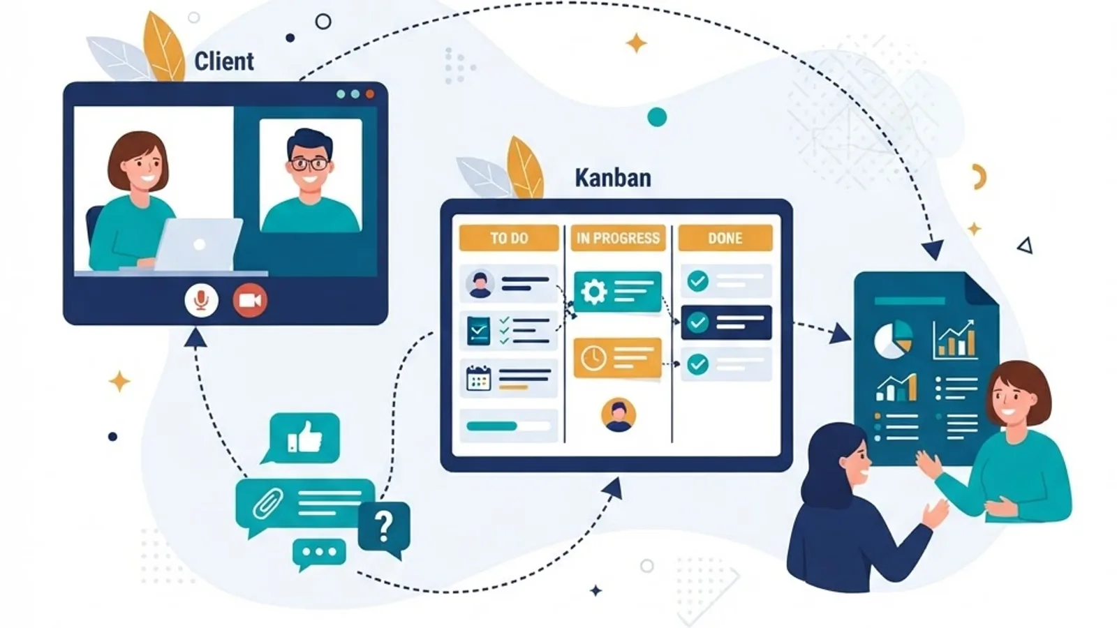 Client and agency communication workflow with kanban board and reports