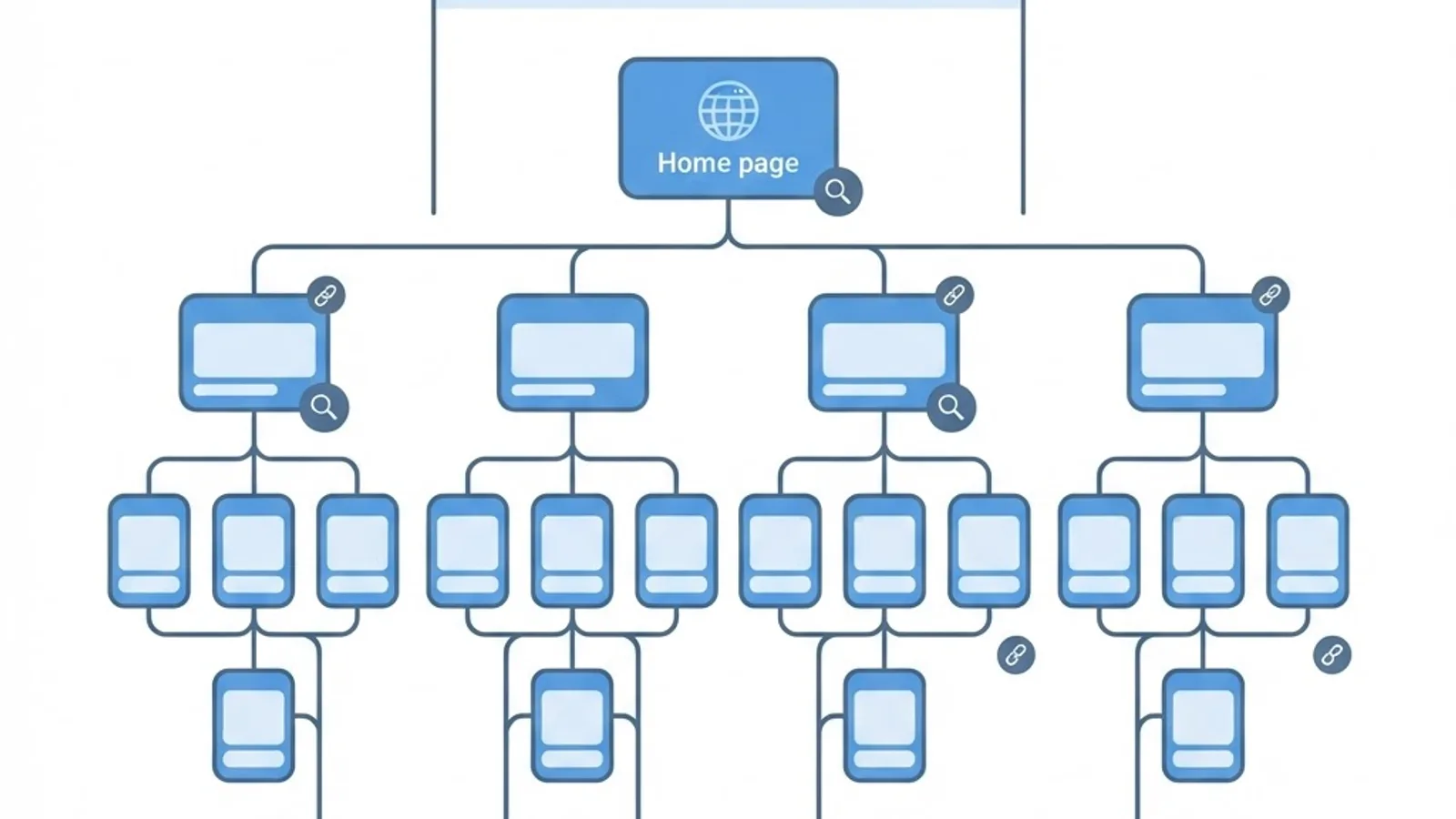 Seitenstruktur und interne Verlinkung fuer SEO